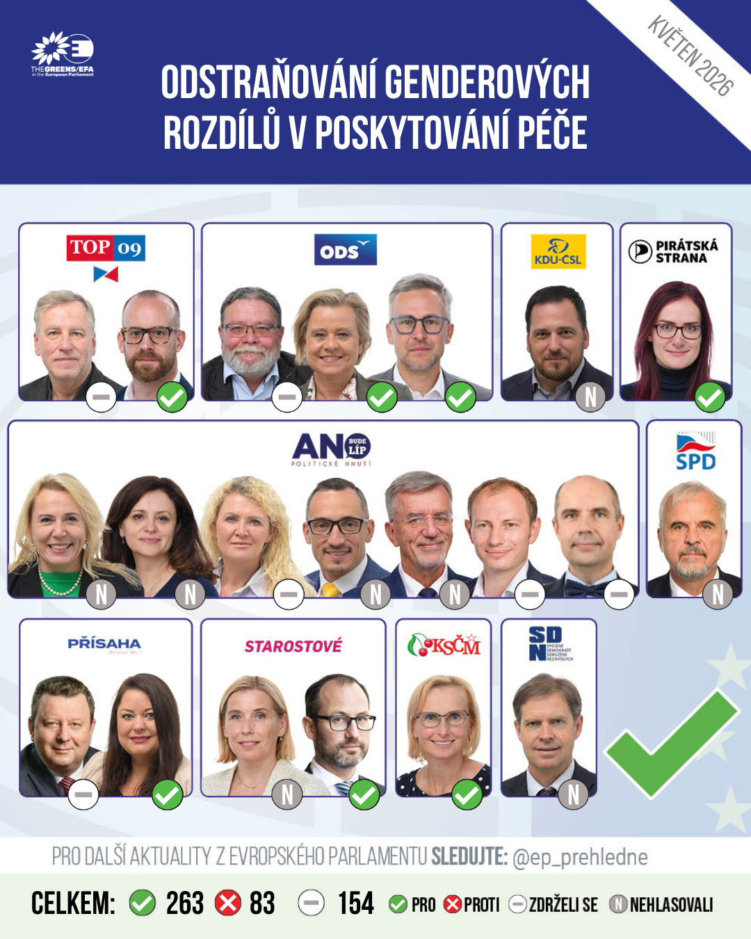 Posted media